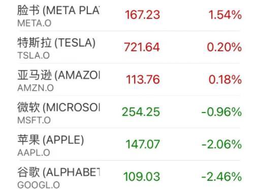 周五热门中概股涨跌不一，分化加剧背后的多维角力