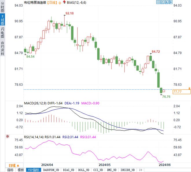 油价迷雾中的确定性，OPEC+增产计划的变与不变