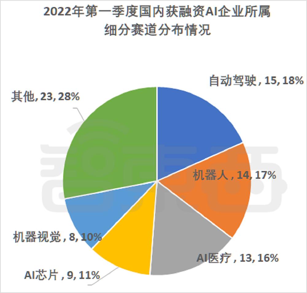 AI军备竞赛升级，三巨头争夺超千亿估值融资，谁将主宰下一个黄金时代？