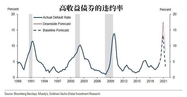 高盛瘦身过冬,华尔街寒流与降息时代的战略回旋 高盛瘦身过冬,华尔街寒流与降息时代的战略回旋