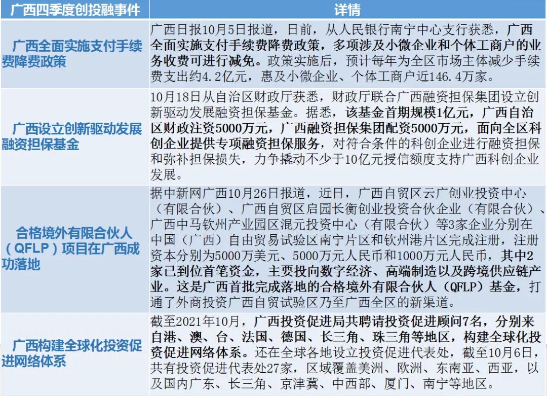 疏通募投管退全链条的任督二脉—促进创业投资高质量发展的若干政策措施之退出机制优化解读