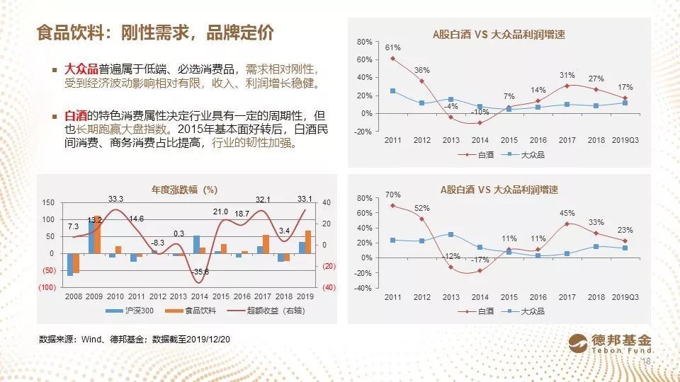 惨烈！德邦基金李荣兴旗下产品巨幅跑输基准21个百分点，风控何在？