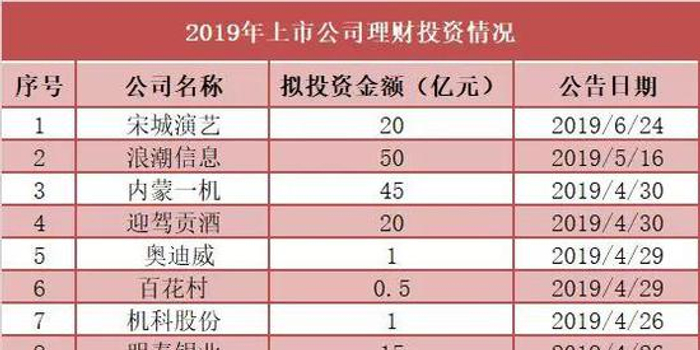 惨烈!德邦基金李荣兴旗下产品巨幅跑输基准21个百分点,风控何在? 惨烈!德邦基金李荣兴旗下产品巨幅跑输基准21个百分点,风控何在?