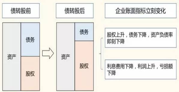 深度丨告别双低躺赢时代，可转债市场生态的三大底层裂变