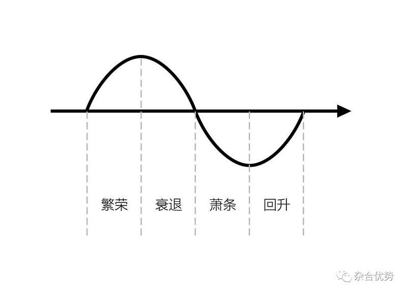 逆周期调节既要准更要快 逆周期调节既要准更要快