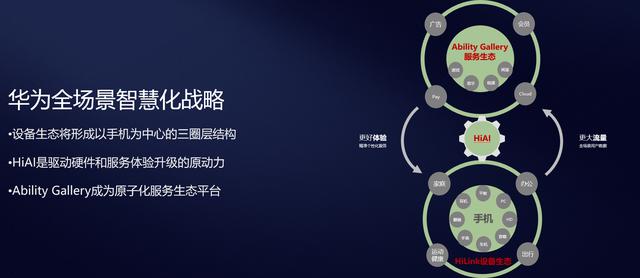 以智为擎,融合无界,4大解决方案引领智慧生活新生态 以智为擎,融合无界,4大解决方案引领智慧生活新生态