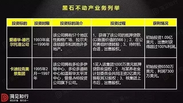 黑石集团,资本之王的崛起与全球布局 黑石集团,资本之王的崛起与全球布局