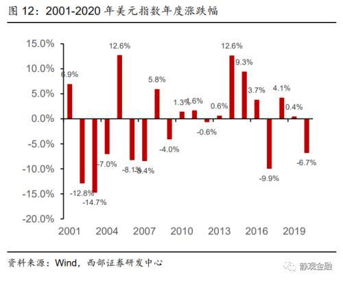 春风下的暗流，三大制约因素或为市场上行刹车