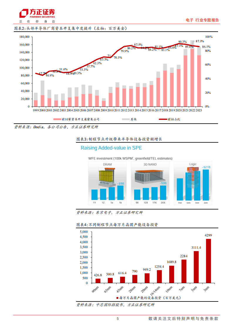 风暴前的罗盘,一份供需报告的前瞻与暗涌 风暴前的罗盘,一份供需报告的前瞻与暗涌