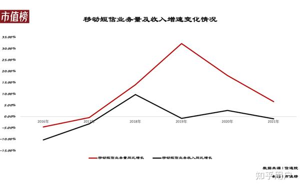 同比减少329.42%当数字超越现实，我们该警惕什么？