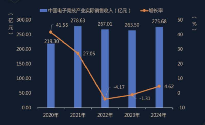 同比减少329.42%当数字超越现实,我们该警惕什么? 同比减少329.42%当数字超越现实,我们该警惕什么?