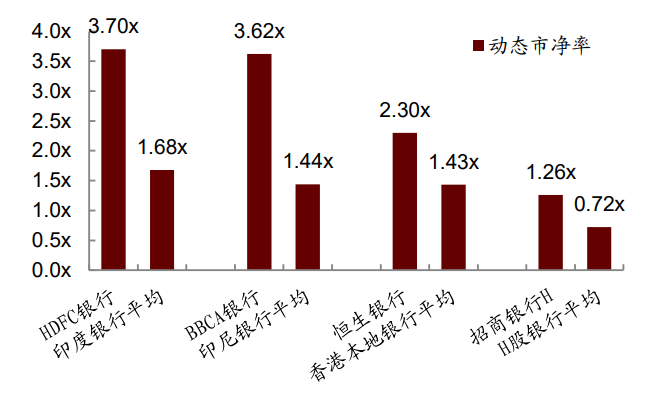 富国集团维持爱彼迎卖出评级，高估值与逆风之下的冷静审视