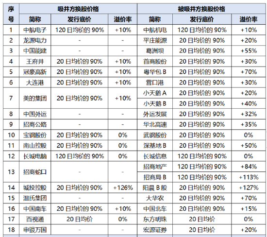 中国重工重组复牌两连跌背后，估值博弈、市场逻辑与产业远望