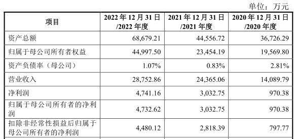 皓天科技IPO梦碎后委身莫高股份，一场各怀心思的资本局，壳质量成博弈焦点
