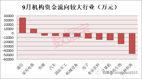 龙虎榜暗流涌动,机构抢筹多股,释放何种新风向信号? 龙虎榜暗流涌动,机构抢筹多股,释放何种新风向信号?