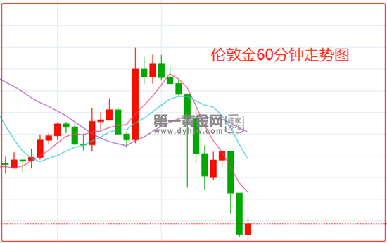 金价高企与消费疲软的双重奏，上游实物黄金需求进入冷却期