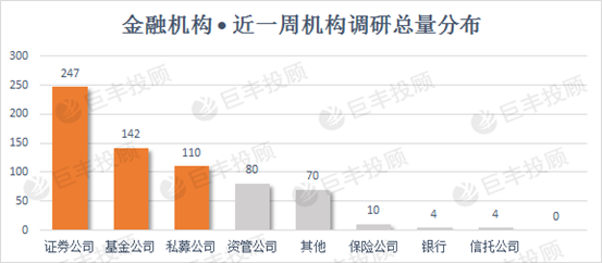 机构调研掘金图曝光，聚焦高热度与真成长的双击机会