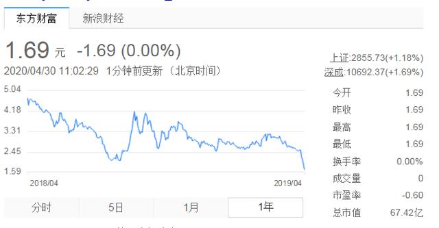 又有发起股东退场，谁来为梦想续航？