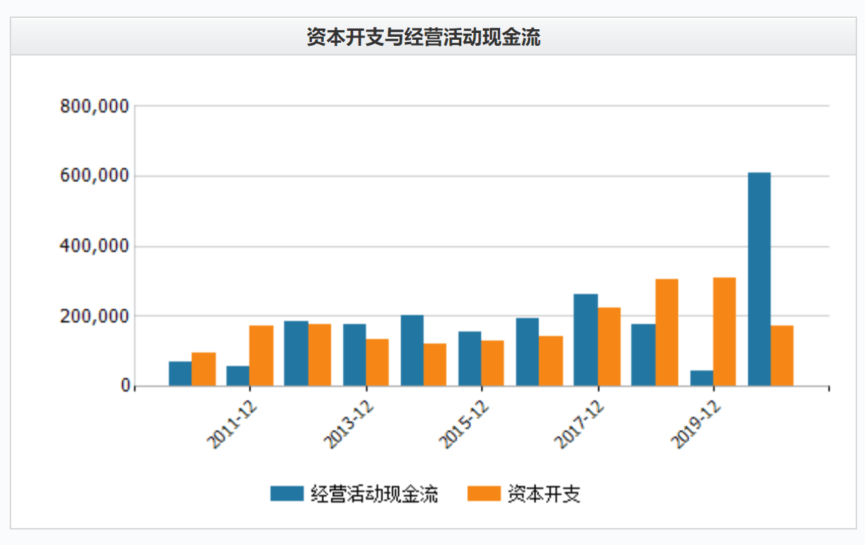 超越现金回报率的棋局，投资永辉为何是一笔更宏大的投资