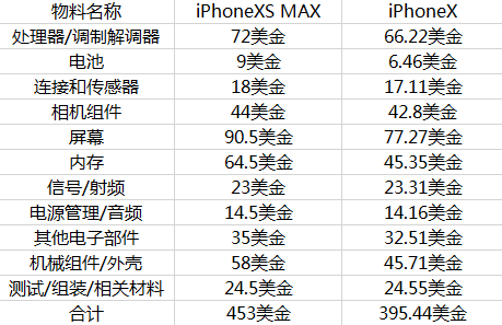 苹果的成熟时刻，当新品销量不再是唯一答案