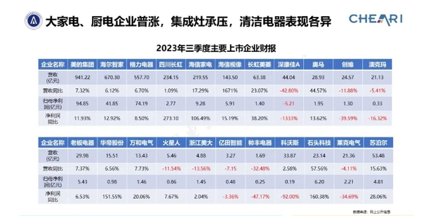 内卷加剧、利润见底、需求透支，彩电行业上半年遭遇三重挑战
