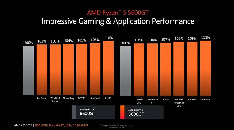 AMD锐龙AI处理器深度评测，当生产力核弹遇上无处不在的人工智能