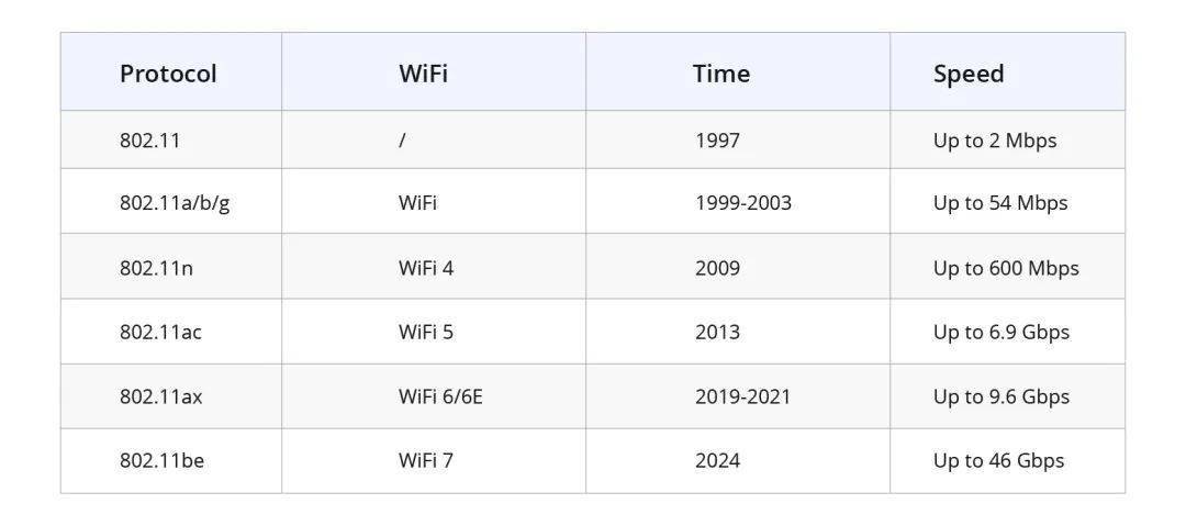 我们每天都说连Wi-Fi，但你有没有想过，Wi-Fi到底是什么？