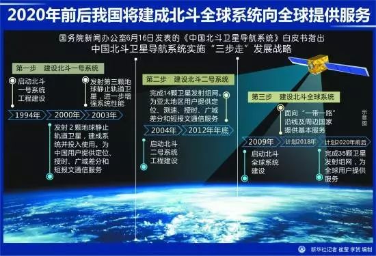 被GPS驯化的现代人，我们在精准定位中失去了什么？