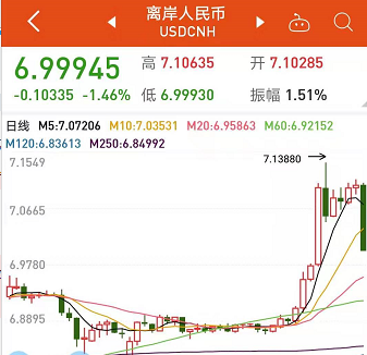富时中国A50指数期货高开，市场情绪的风向标与结构性行情的序曲