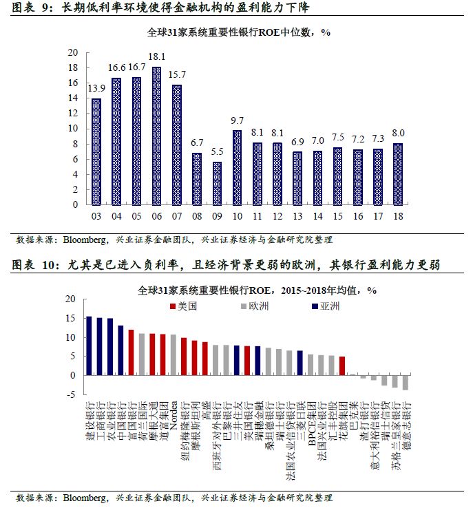 0.2个百分点的深意，从政策利率之变看中国货币逻辑的重塑