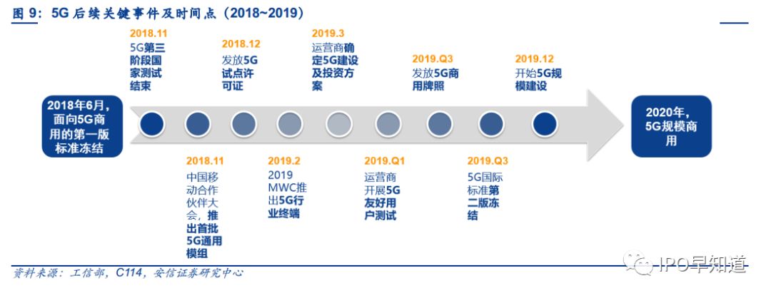 浪潮之巅，券商渠道崛起与财富管理大时代的开启