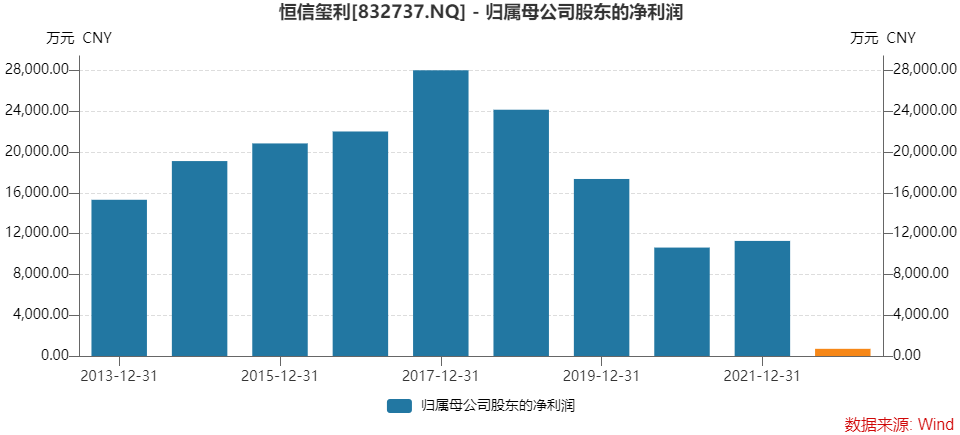 戴纳基盘中异动，一场被交易量出卖的资本暗战