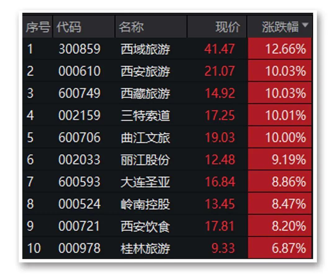 惊魂一刻，下午盘急速跳水5.00%的背后，是风险还是机遇？