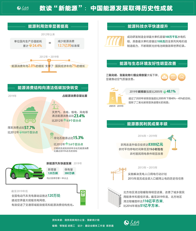 汇聚绿色动能，助力新型能源体系建设