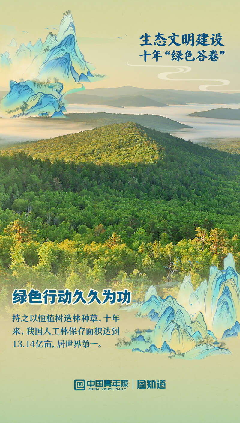 这份绿色答卷，含金量十足—写在中国生态文明建设迈上新台阶之际