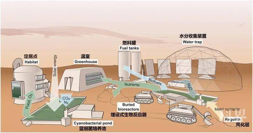 沙漠方舟与星辰火种，微型反应堆进入初步建设，开启人类能源拓荒新纪元