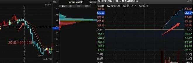 尾盘三十分钟的暗涌