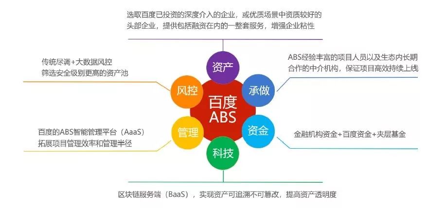 产品合规性引争议！度小满为第二大股东，金融科技平台治理难题何解？