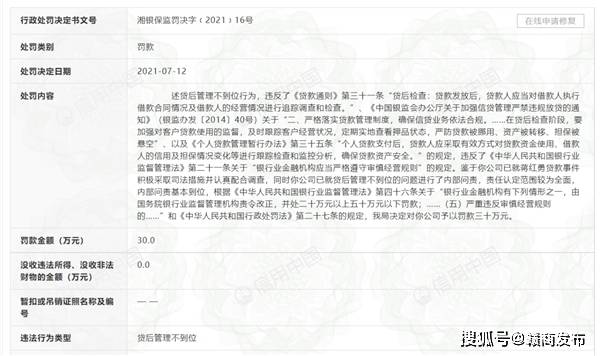 哈银消金收30万罚单，透视消费金融公司的合规学费