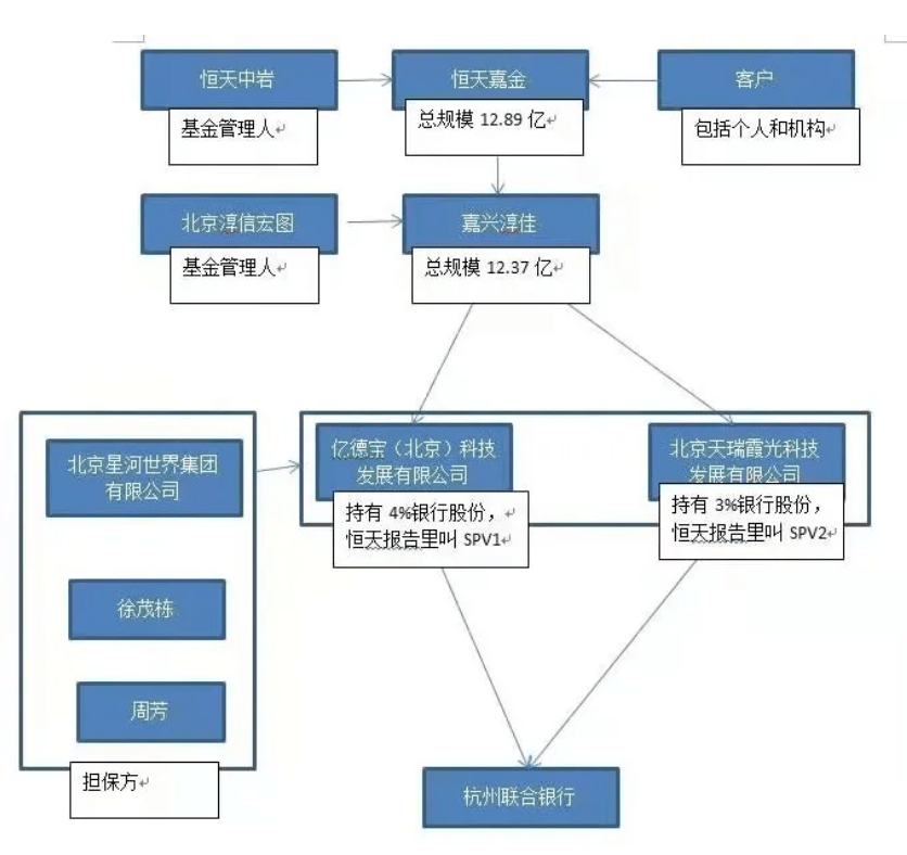 深度起底，雷根基金爆雷内幕，涉嫌操纵多只港股股价的隐秘链条