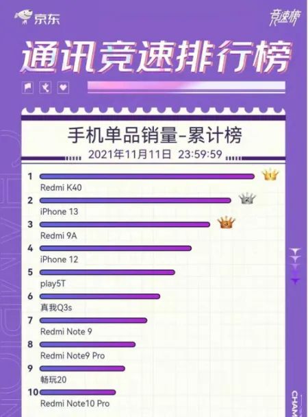 小米选输给京东选？一场流量逻辑与供应链逻辑的错位对决，对手市值已跌去8成