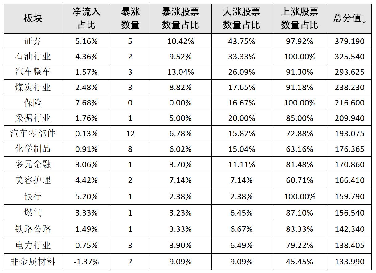 券商交易系统集体崩了，牛市情绪下的技术大考与信任危机