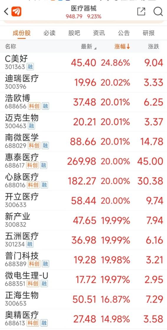 券商交易系统集体崩了，牛市情绪下的技术大考与信任危机