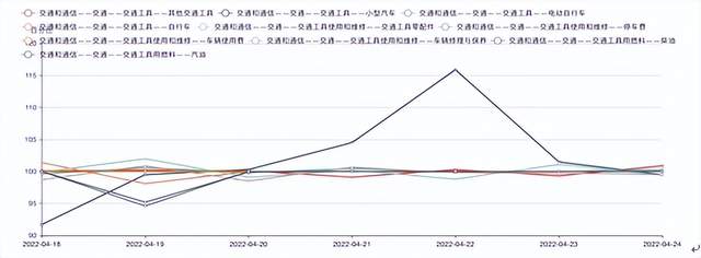 多重因素交织推高成本，全球及国内食品价格面临持续性上涨压力