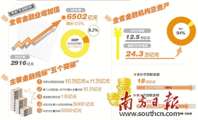聚焦高质量发展，央行广东省分行引领南粤金融改革创新，护航大湾区经济行稳致远