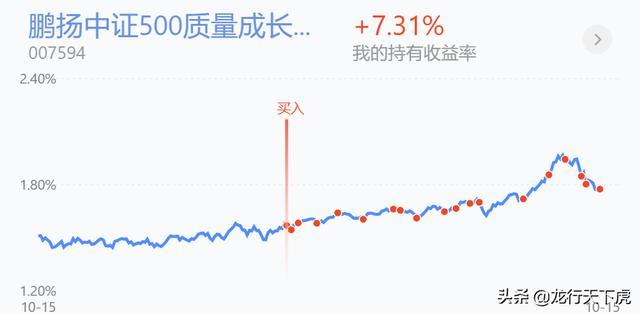 A股继续大幅上涨，一场信心与价值的共振
