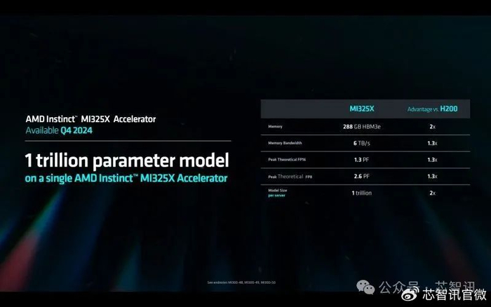 MI325X，AMD在AI计算疆域的战略核武，还是抢占制高点的宣言？
