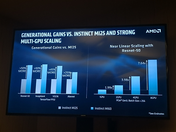 AMD Instinct新卡发布,撕开算力铁幕的一道光 AMD Instinct新卡发布,撕开算力铁幕的一道光
