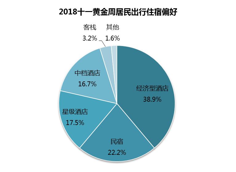 十一出行需求创新高，流动的中国，涌动着什么新脉动？