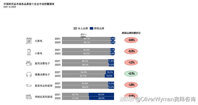 解码韧性，从值得买消费产业研究院二季度数据看消费新逻辑